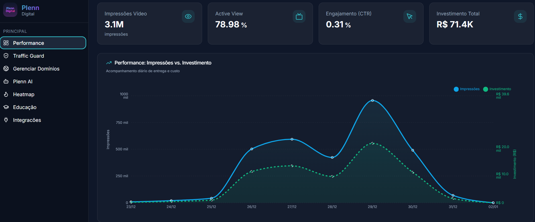 Traffic Audit Platform - Performance Dashboard